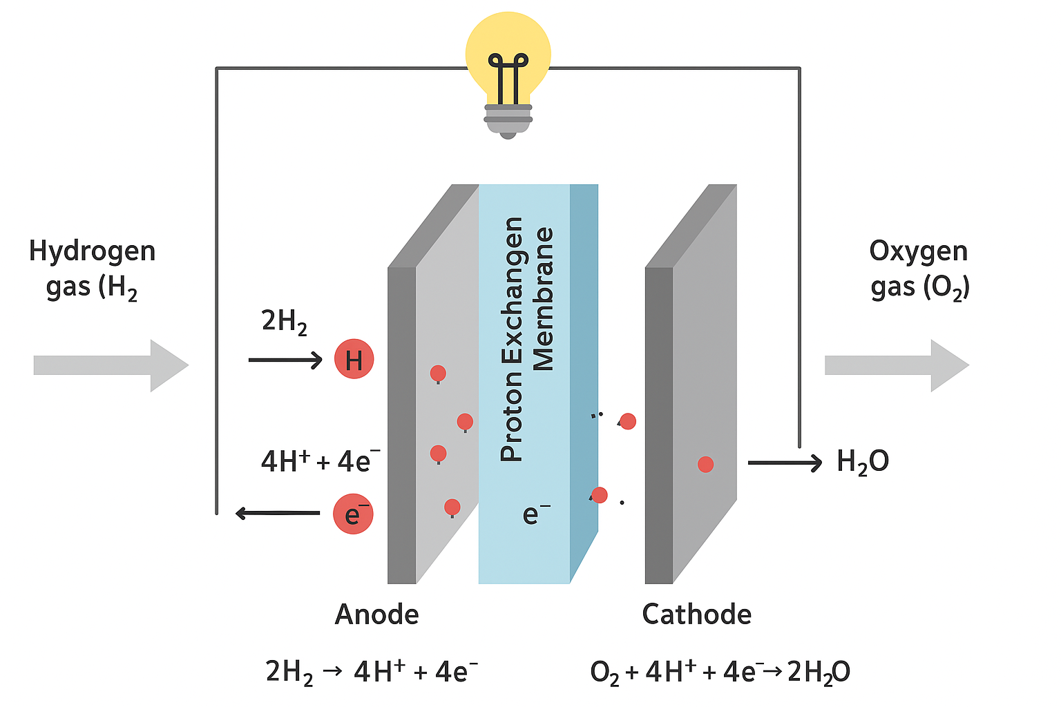 Is it secure to self-host two web applications on Coolify?