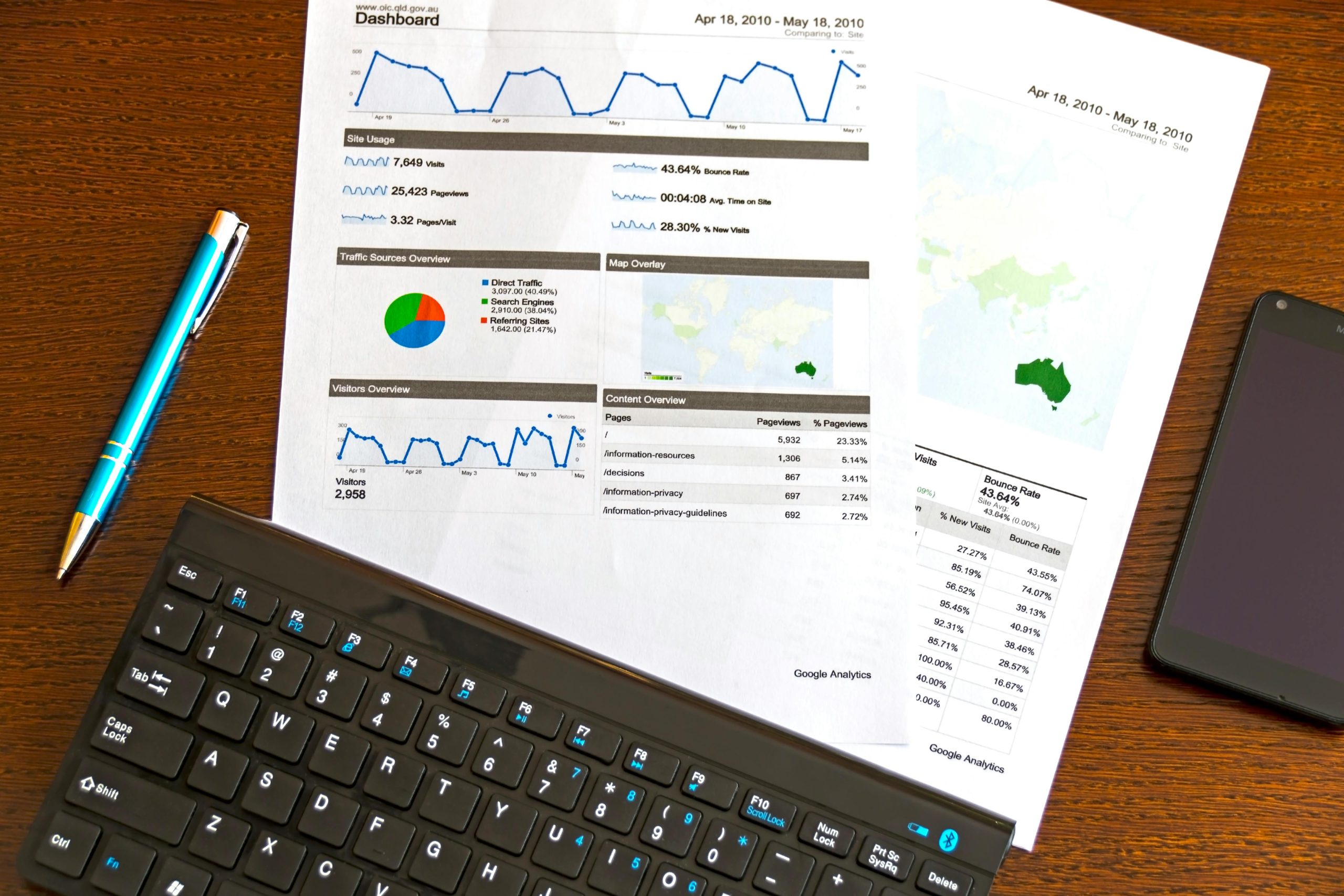 How come a medicare performance marketing department can have good results?